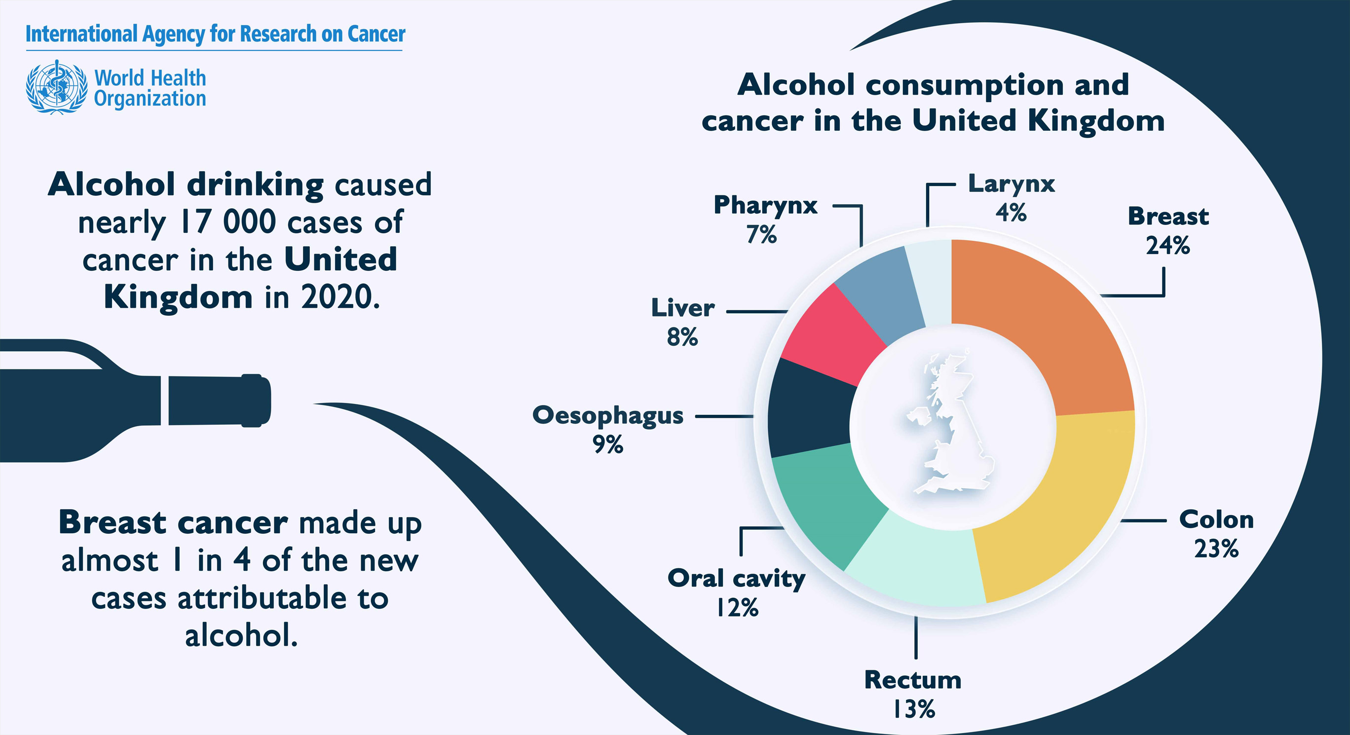 what is the latest research on alcohol consumption